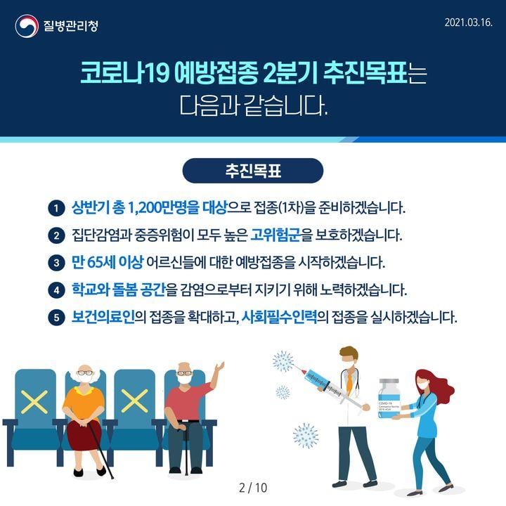 2.코로나19 예방접종 2분기 시행계획