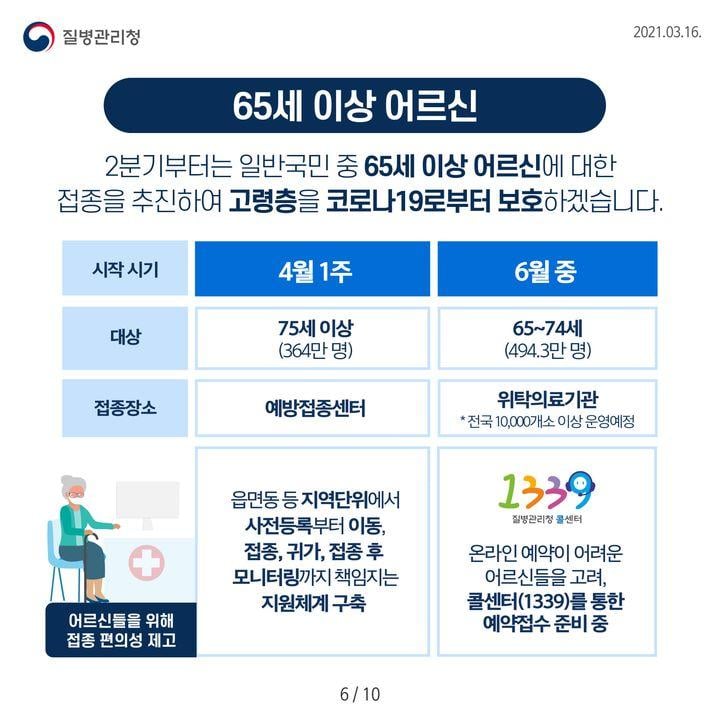 6.코로나19 예방접종 2분기 시행계획