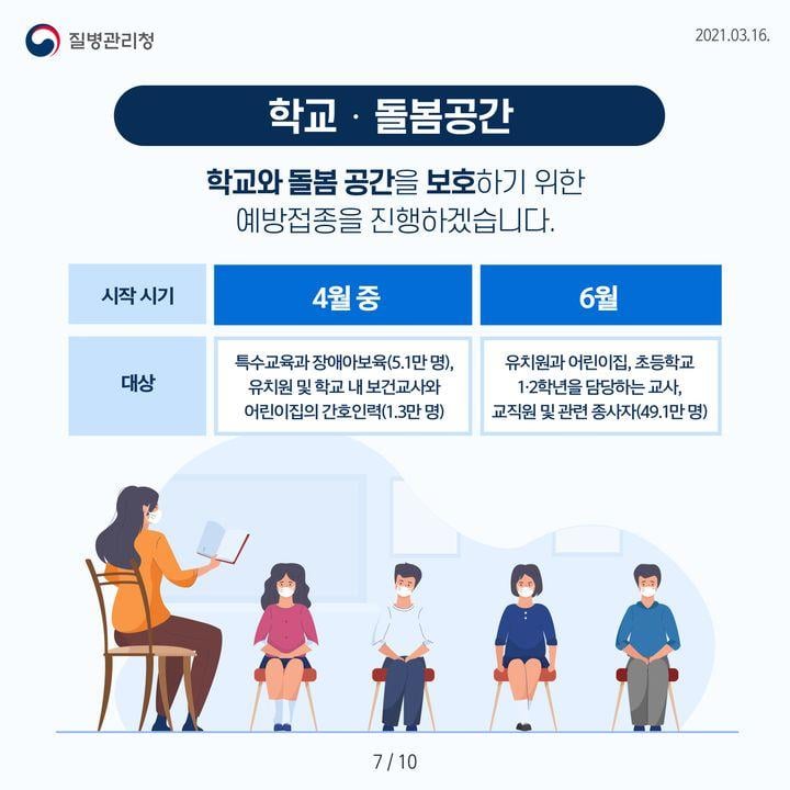 7.코로나19 예방접종 2분기 시행계획