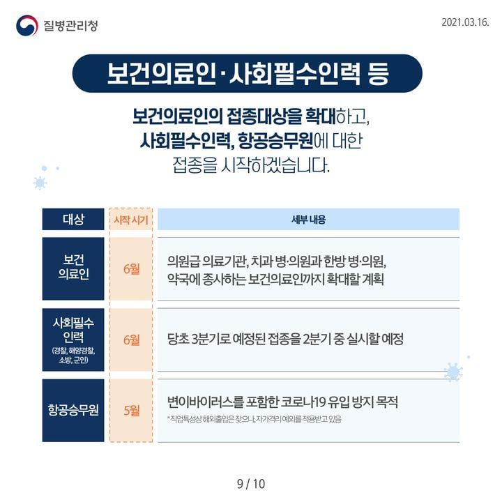 9.코로나19 예방접종 2분기 시행계획