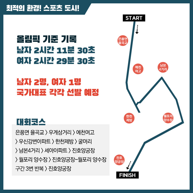 3.2021 도쿄올림픽 마라톤 국가대표 선발대회를 4월4일 개최합니다