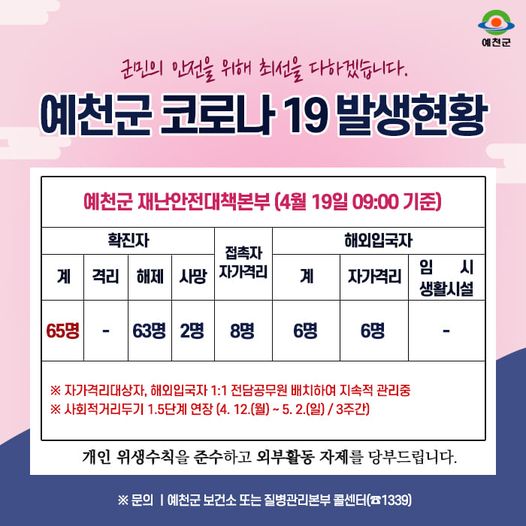 1.예천군 코로나19 발생현황 - 4월 19일 09:00기준