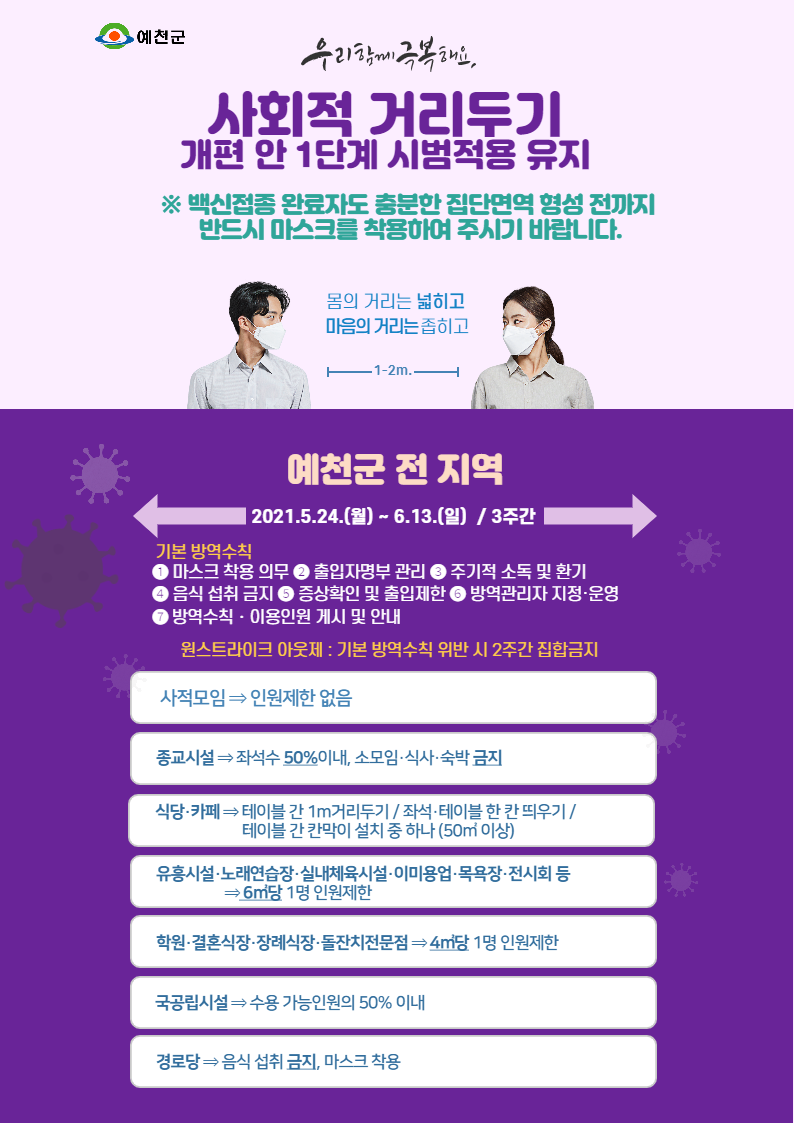 1.사회적 거리두기 개편안 1단계 시범적용 유지