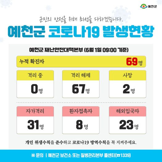 1.예천군 코로나19 발생현황 - 6월 1일 09:00기준