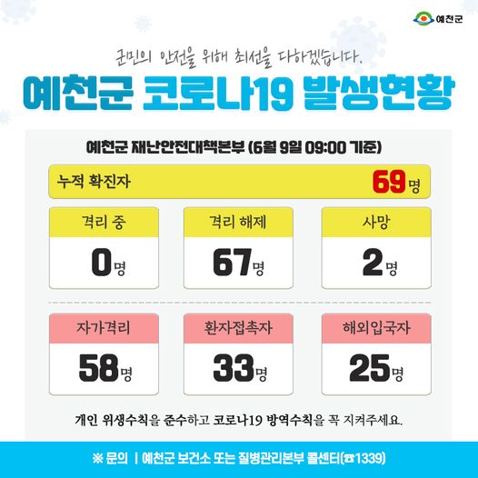 1.예천군 코로나19 발생현황 - 6월 10일 09:00기준