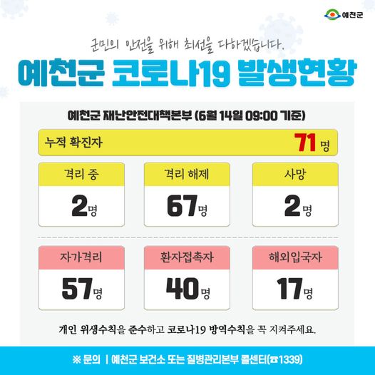1.예천군 코로나19 발생현황 - 6월 14일 09:00기준