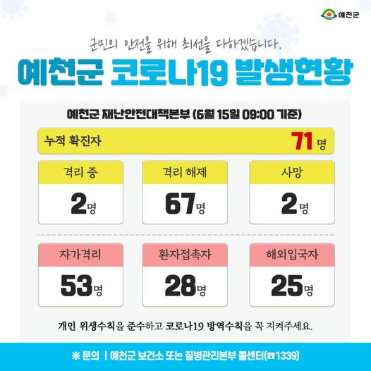 1.예천군 코로나19 발생현황 - 6월 15일 09:00기준