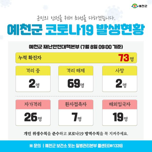 1.예천군 코로나19 발생현황 - 7월 8일 09:00기준