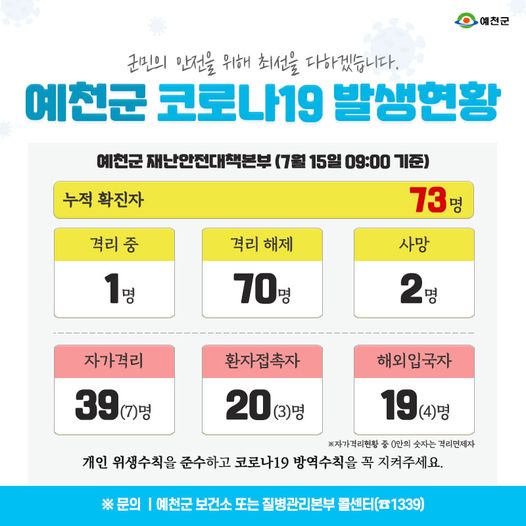 1.예천군 코로나19 발생현황 - 7월 15일 09:00기준
