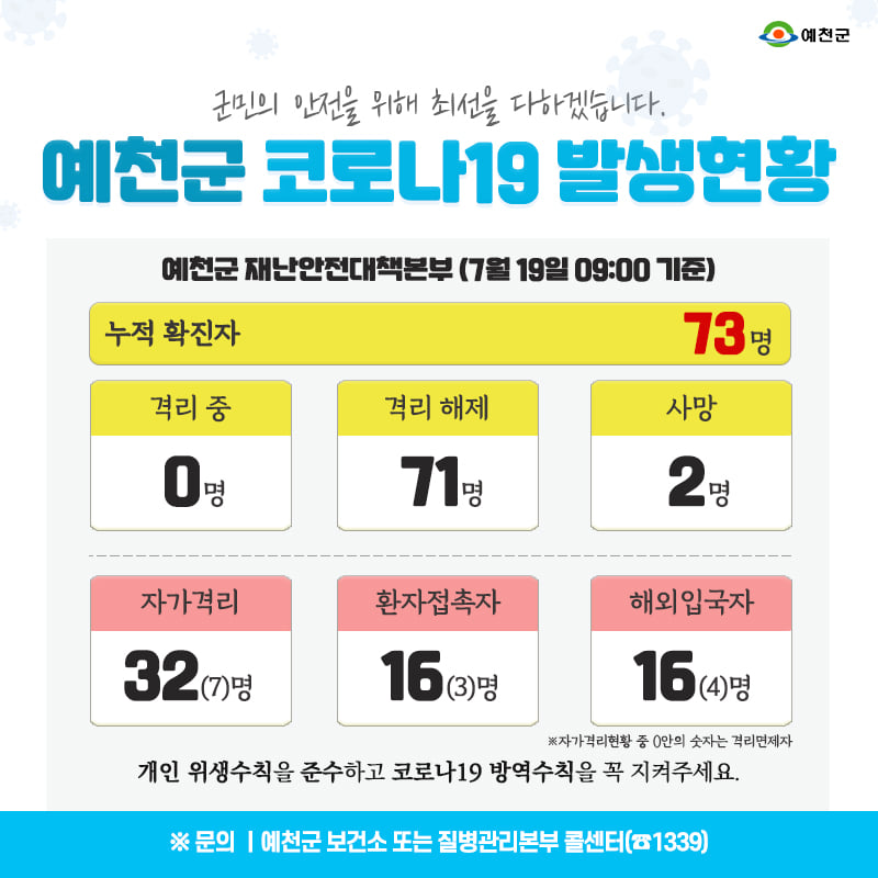 1.예천군 코로나19 발생현황 - 7월 19일 09:00기준