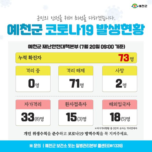 1.예천군 코로나19 발생현황 - 7월 20일 09:00기준