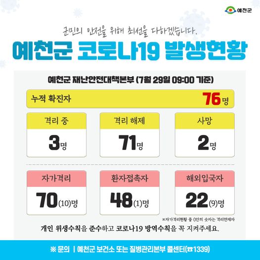1.예천군 코로나19 발생현황 - 7월 29일 09:00기준