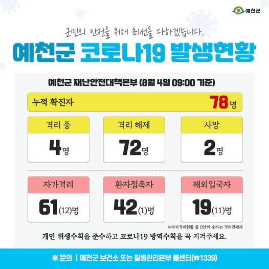 1.예천군 코로나19 발생현황 - 8월 4일 09:00기준