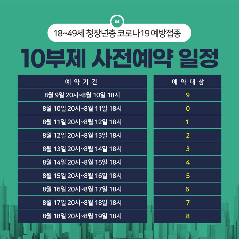 2.18세 ~ 49세 코로나19 예방접종 사전예약은 10부제로 진행됩니다.