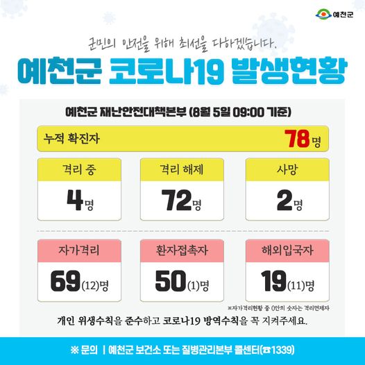 1.예천군 코로나19 발생현황 - 8월 5일 09:00기준