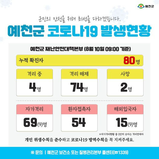 1.예천군 코로나19 발생현황 - 8월 10일 09:00기준