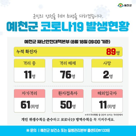 1.예천군 코로나19 발생현황 - 8월 18일 09:00기준