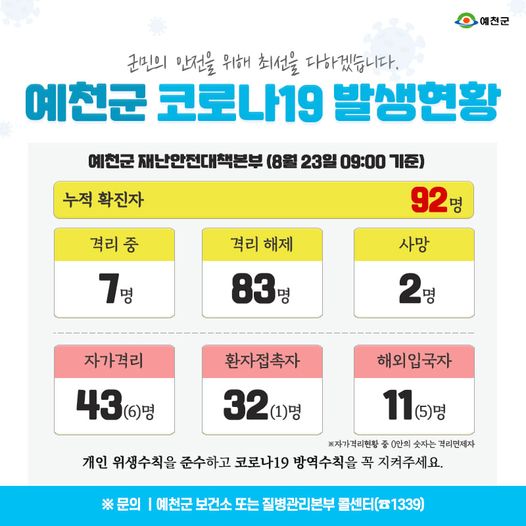 1.예천군 코로나19 발생현황 - 8월 23일 09:00기준