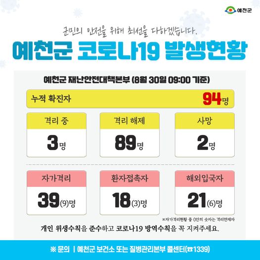 1.예천군 코로나19 발생현황 - 8월 30일 09:00기준