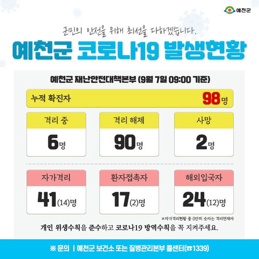 1.예천군 코로나19 발생현황 - 9월 7일 09:00기준