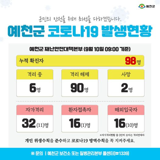 1.예천군 코로나19 발생현황 - 9월 10일 09:00기준