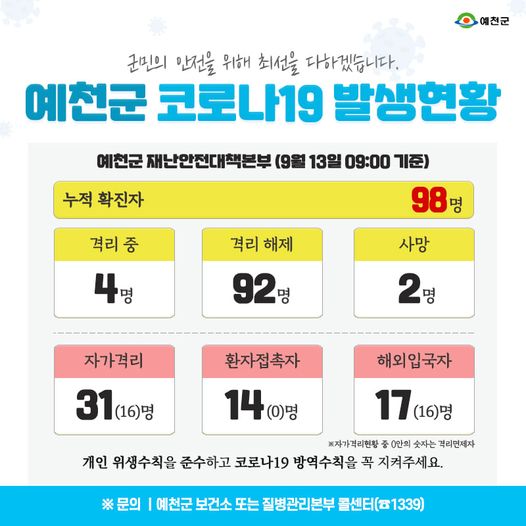 1.예천군 코로나19 발생현황 - 9월 13일 09:00기준