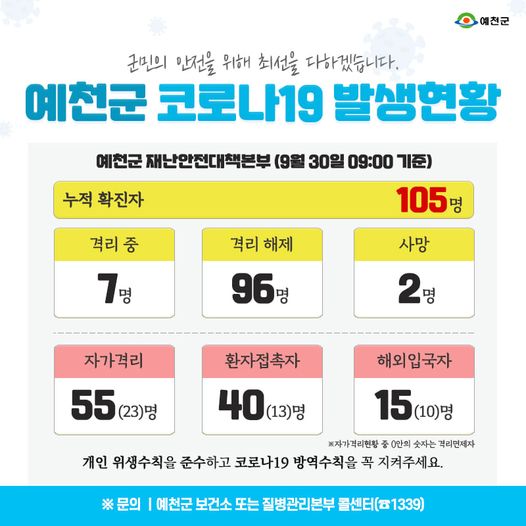 1.예천군 코로나19 발생현황 - 9월 30일 09:00기준