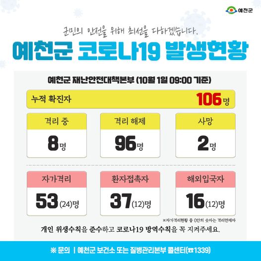 1.예천군 코로나19 발생현황 - 10월 1일 09:00기준