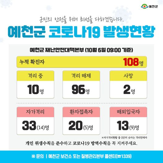 1.예천군 코로나19 발생현황 - 10월 6일 09:00기준