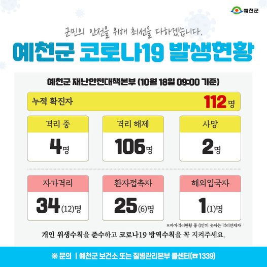1.예천군 코로나19 발생현황 - 10월 18일 09:00기준