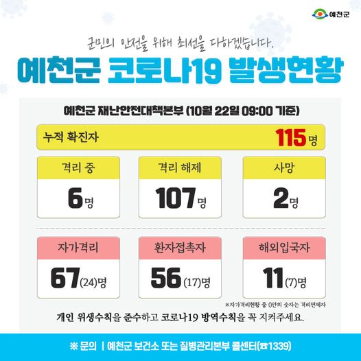 1.예천군 코로나19 발생현황 - 10월 22일 09:00기준