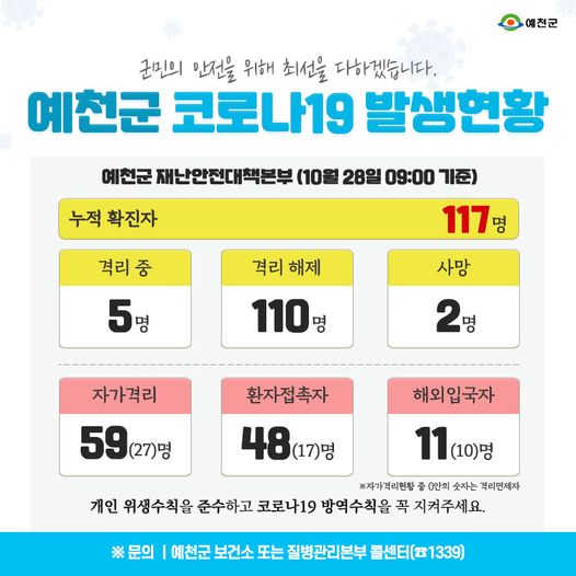 1.예천군 코로나19 발생현황 - 10월 28일 09:00기준