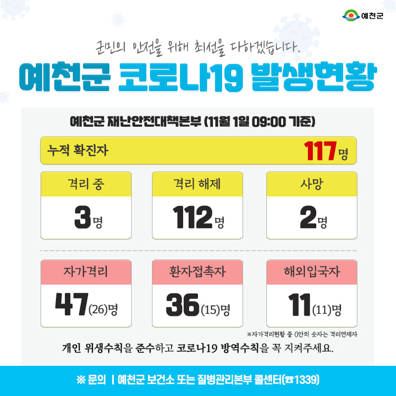 1.예천군 코로나19 발생현황 - 11월 1일 09:00기준