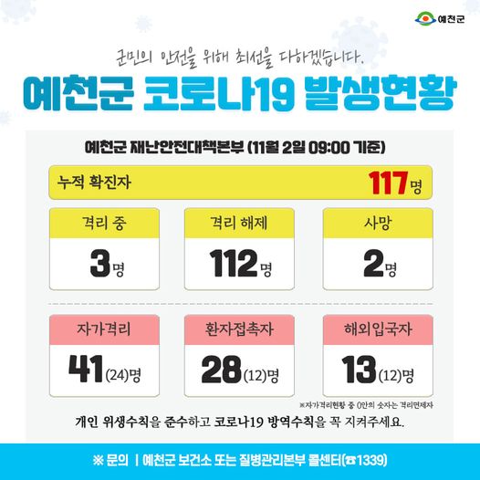 1.예천군 코로나19 발생현황 - 11월 2일 09:00기준