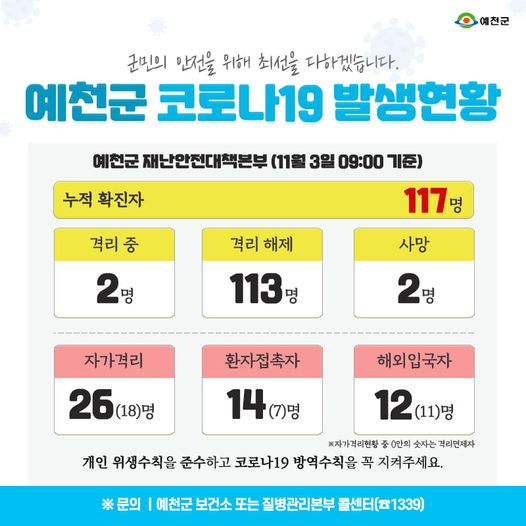1.예천군 코로나19 발생현황 - 11월 3일 09:00기준