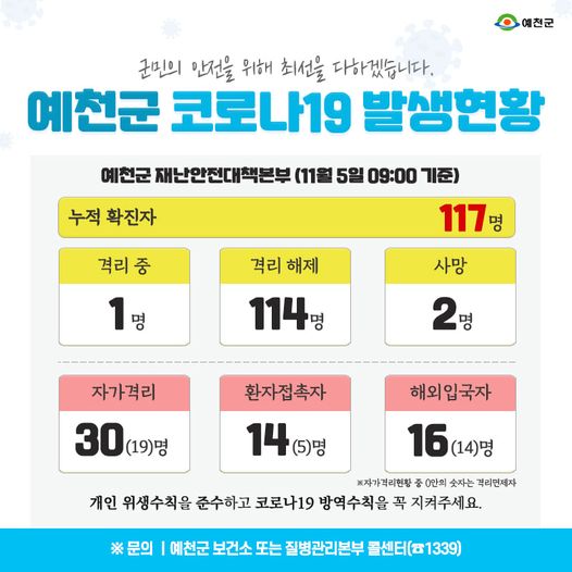 1.예천군 코로나19 발생현황 - 11월 5일 09:00기준