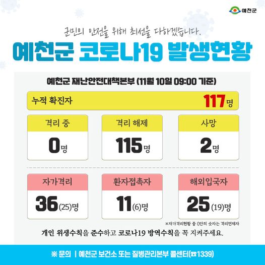 1.예천군 코로나19 발생현황 - 11월 10일 09:00기준