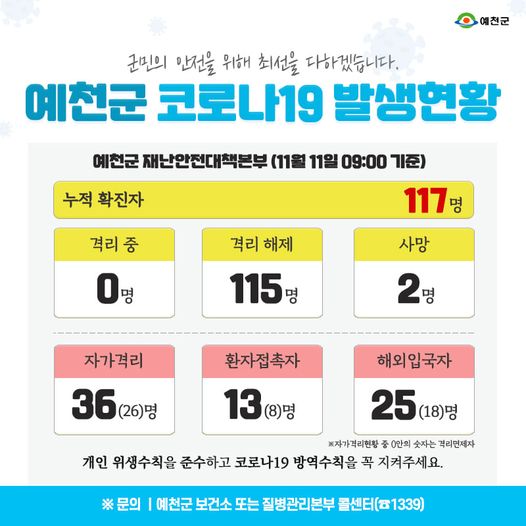 1.예천군 코로나19 발생현황 - 11월 11일 09:00기준