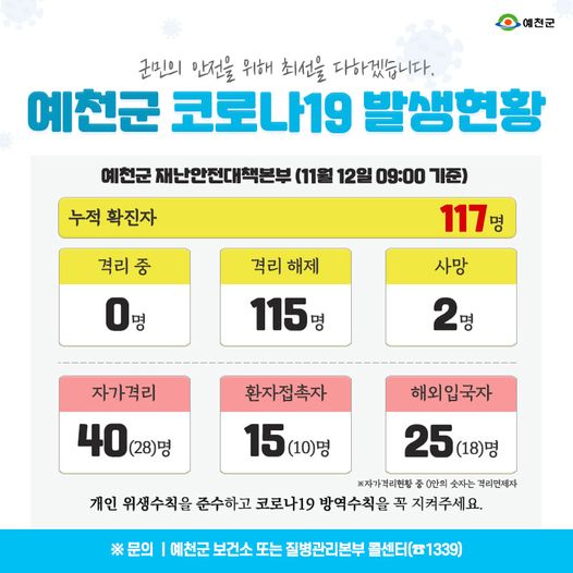 1.예천군 코로나19 발생현황 - 11월 12일 09:00기준