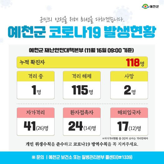 1.예천군 코로나19 발생현황 - 11월 16일 09:00기준