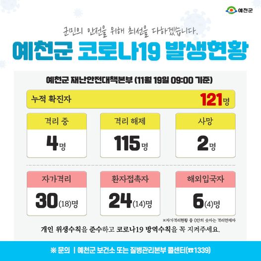 1.예천군 코로나19 발생현황 - 11월 19일 09:00기준
