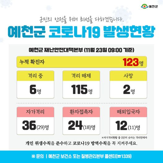 1.예천군 코로나19 발생현황 - 11월 23일 09:00기준