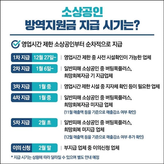 4.소상공인방역지원금이 오는 27일부터 지급됩니다!