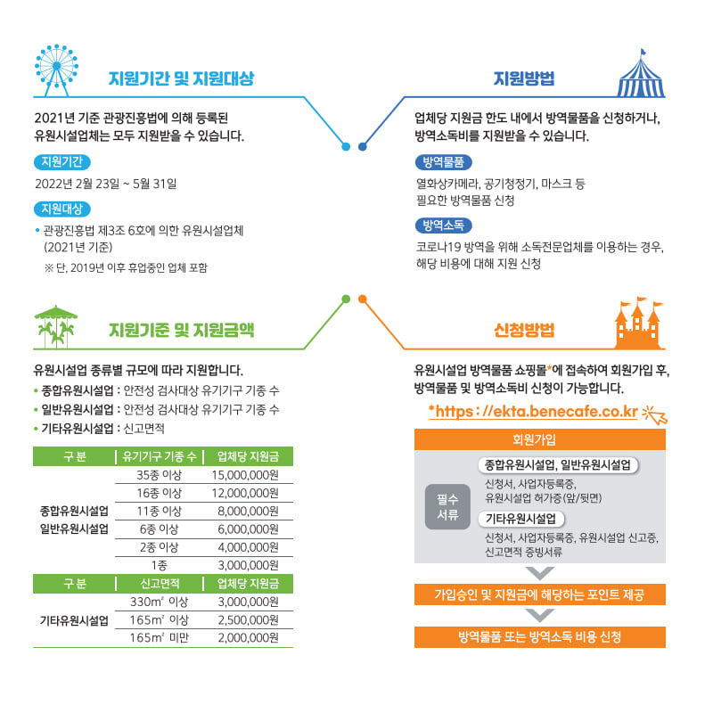 2.정부의 방역지원으로 더욱 더 안전하게 이용객을 맞이하세요!