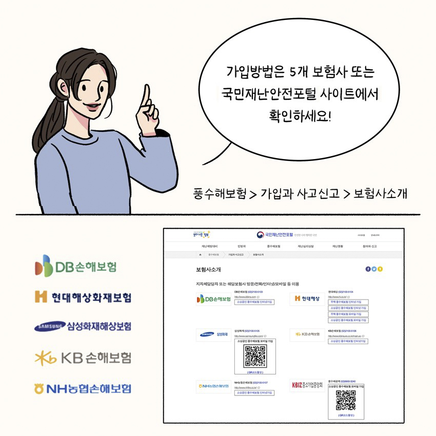6.자연재해로 발생하는 재산 피해 최대한 보상 받을 수 있도록 정부가 권장하는 정책보험인 풍수해보험에 가입하세요!