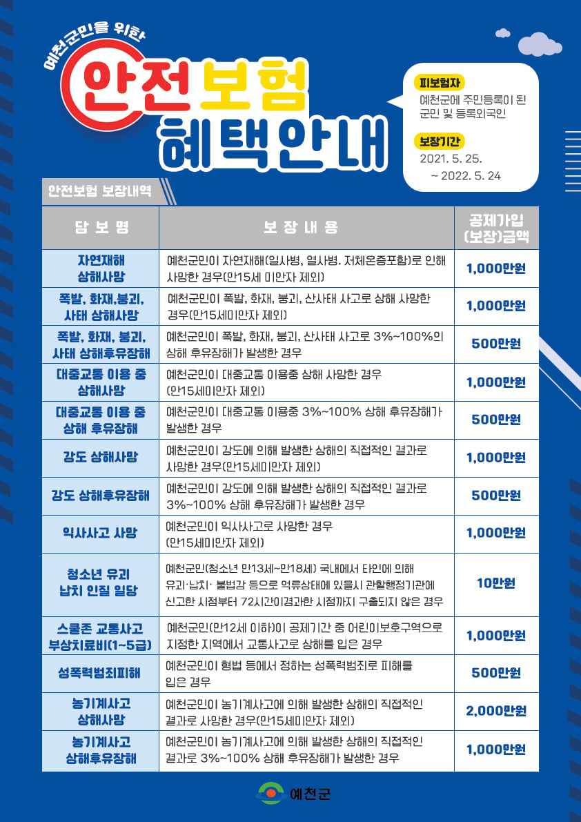 1.'예천군민 안전보험' 사고 지역에 상관없이 예천군에 주민등록이 된 군민은 별도 가입절차 없이 누구나 혜택을 볼 수 있어요!