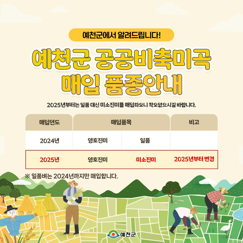 예천군에서 알려드립니다! 예천군 공공비축미곡 매입 풍종안내 2025년부터는 일품 대신 미소진미를 매입하오니 착오없으시길 바랍니다. ( 매입연도 / 매입품목 / 비고 ) 2024년 / 영호진미(일품) / - 2025년 / 영호진미(미소진미) / 2025년부터 변경 ※ 일품벼는 2024년까지만 매입합니다.